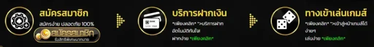 วิธีสมัคร